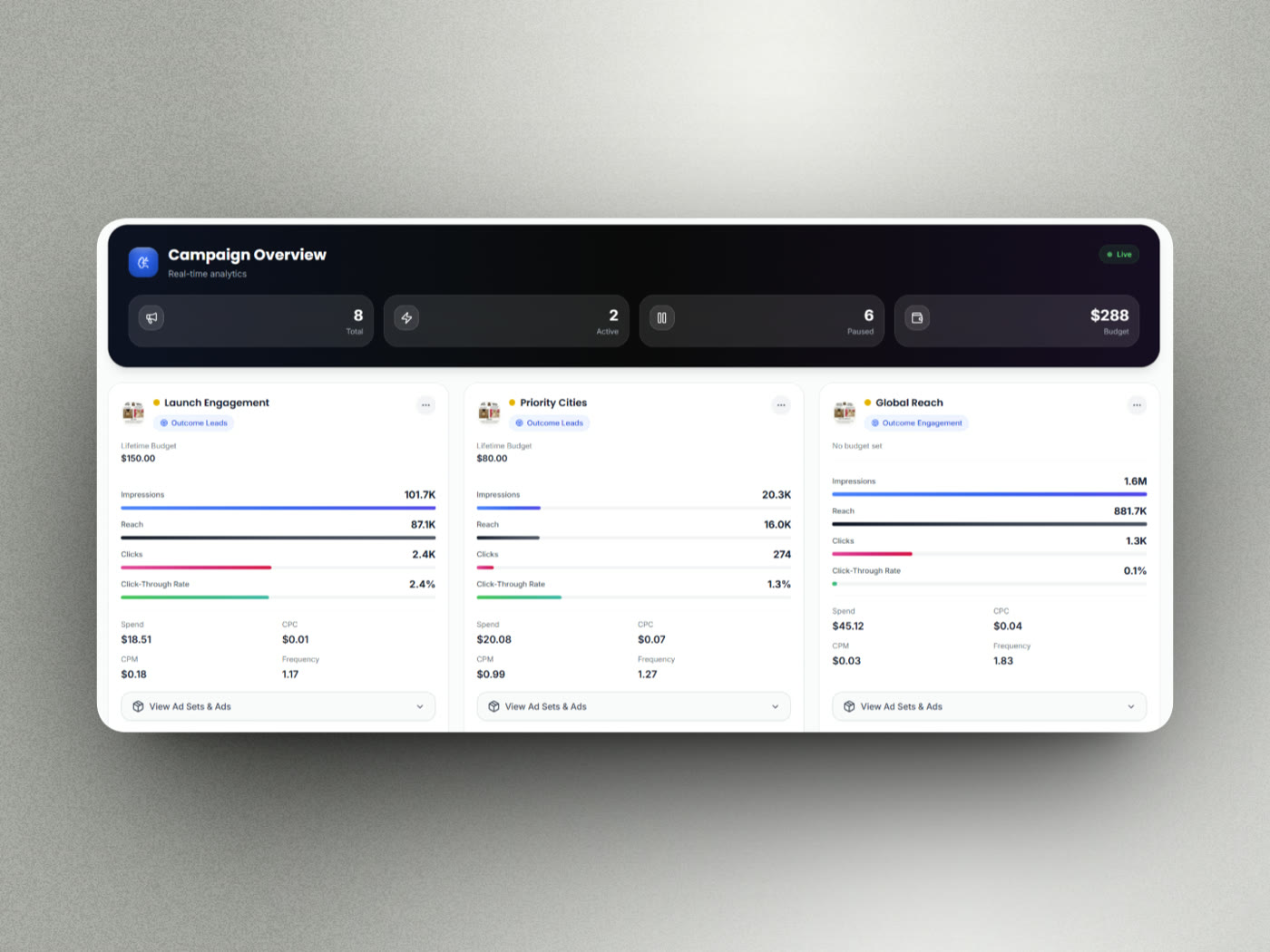 UseAutom.ai campaign analytics